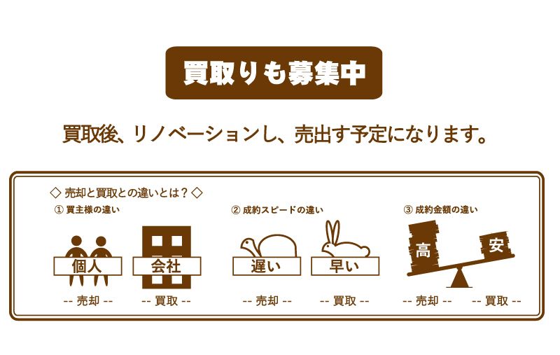 【レクシオ春日部豊春】ご成約となりました!