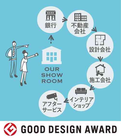 築24年のマンションも生まれ変わる!