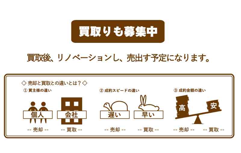 リノベ不動産は「古いまま」の物件を買いたいお客様に選ばれています!