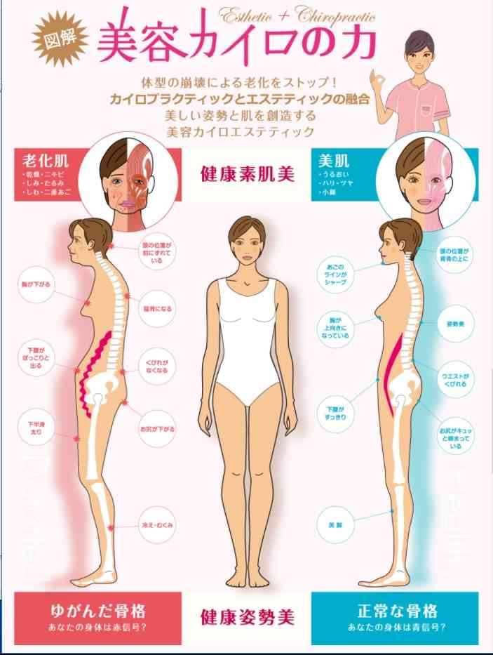 美容カイロの力