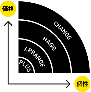 価格と個性をもっと身近に!リノベ不動産|CROS 越谷ショールームのリノベーションメニュー